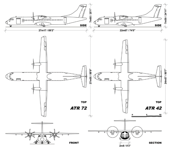 Credits: aviationzenith.com