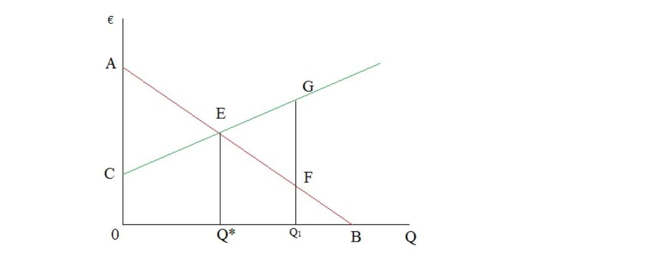Figura 1