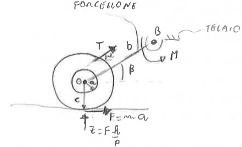 schema ruota e forcellone