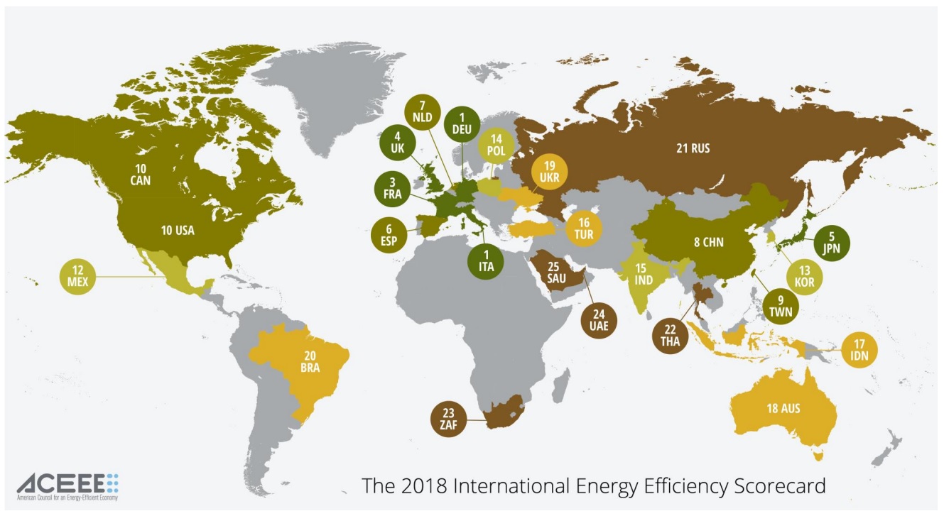efficienza energetica, energia, ACEEE, energy efficiency, energia smart, smart city, residenziale, trasporti, e-mobility, industria, casa, energy close-up engineering
