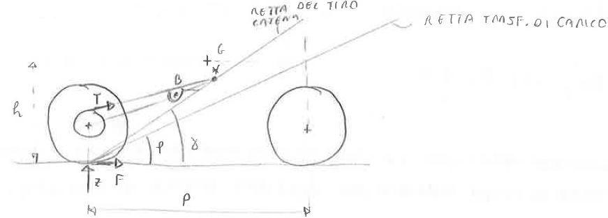 metodo grafico tiro catena