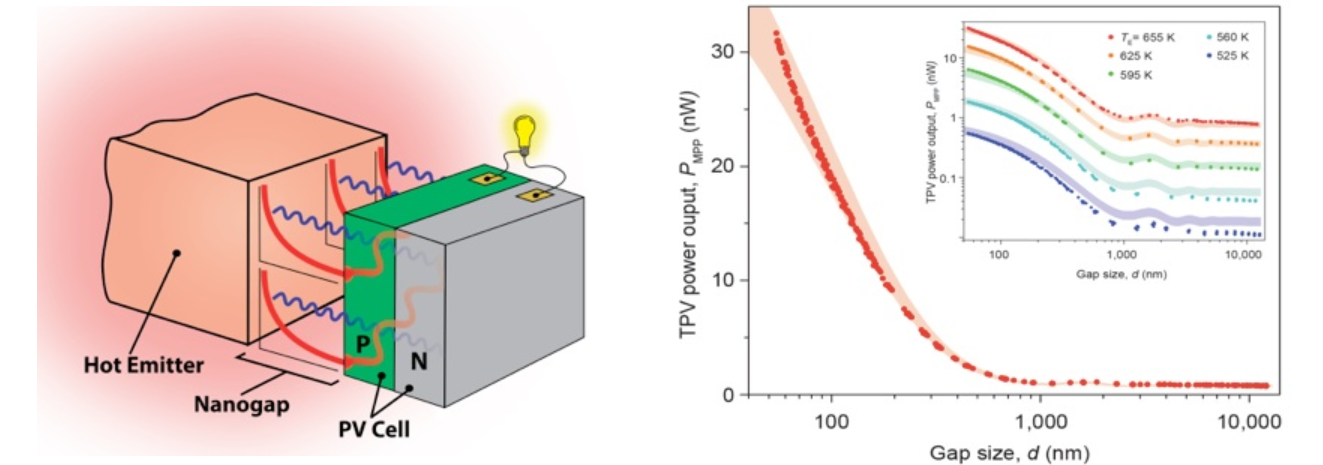 Nanoscala, radiazione termica, fenomeni quantistici, effetto tunnel, trasporto fotonico, moduli termo-fotovoltaici, energy CuE