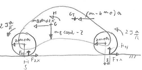 L’equilibrio dinamico di un veicolo: determinazione delle reazioni tra suolo e ruote