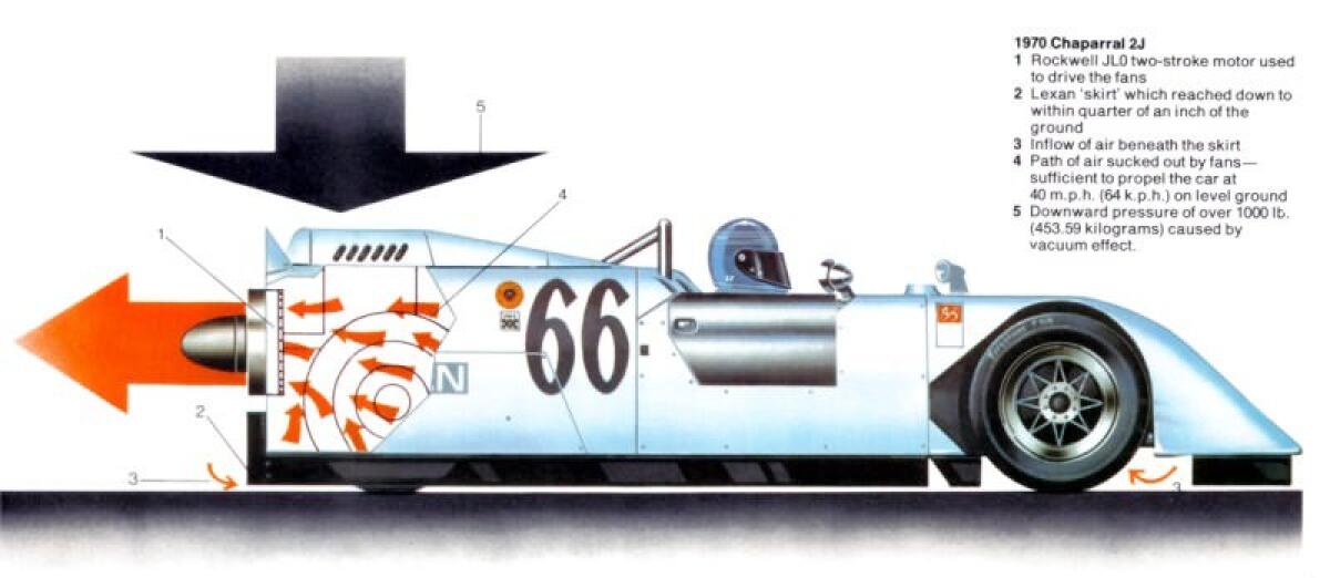 Chaparral 2J: l'aerodinamica intelligente tra finzione e realtà - pinterest.it