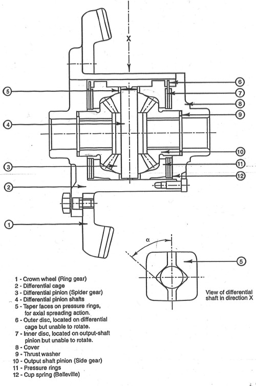 Schema costruttivo
