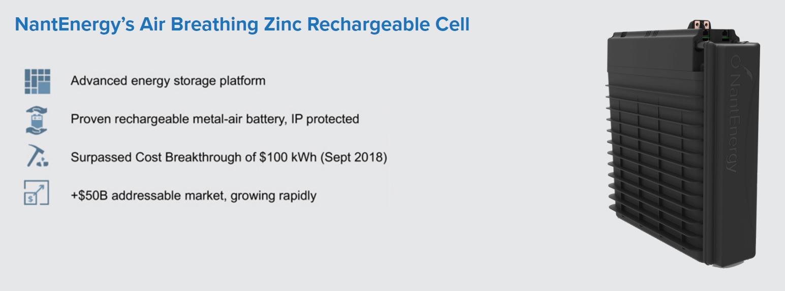 batteria, storage, stoccaggio, NantEnergy, accumulo, innovazione, Stati Uniti, California, One Planet Summit, tecnologia, tech, aria, zinco, energia, elettricità, energy close-up engineering