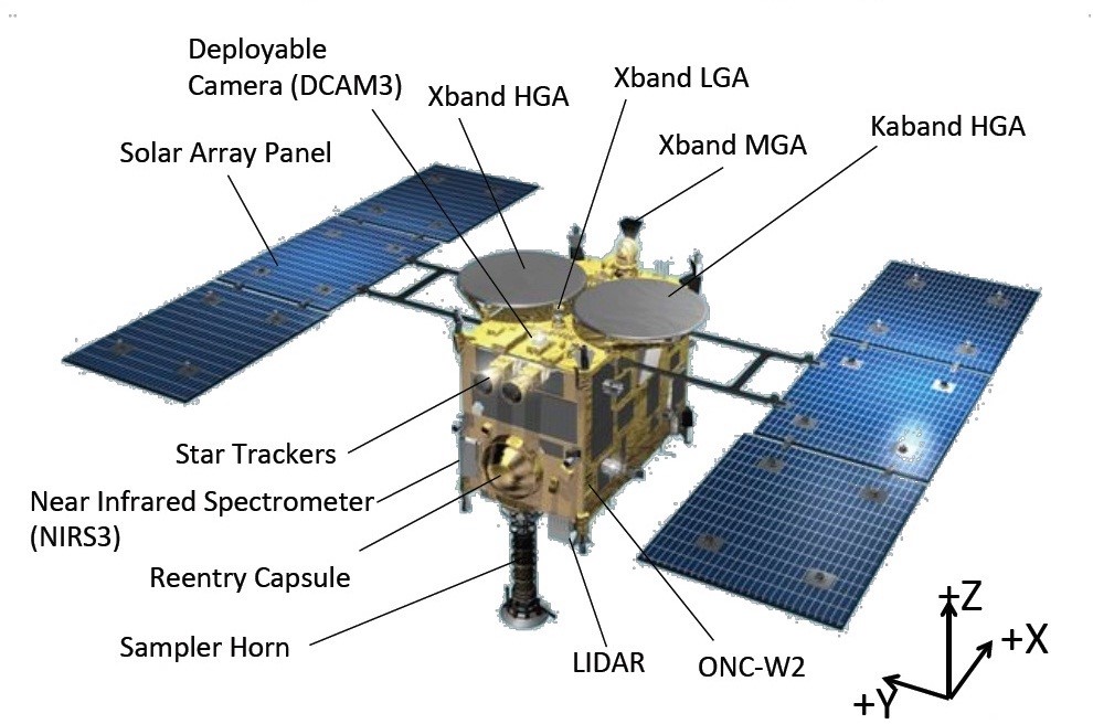 Hayabusa 2. Credits: JAXA.