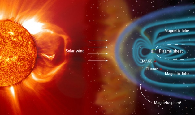 Ogni giorno, la Terra viene bombardata dal vento solare. Credits: www.focus.it