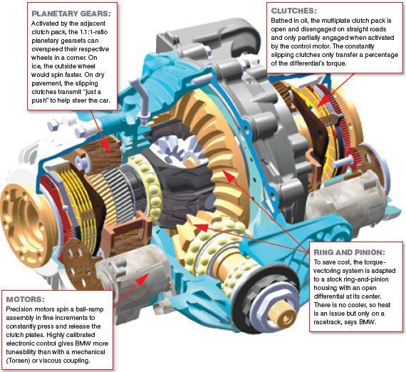 caranddriver.com