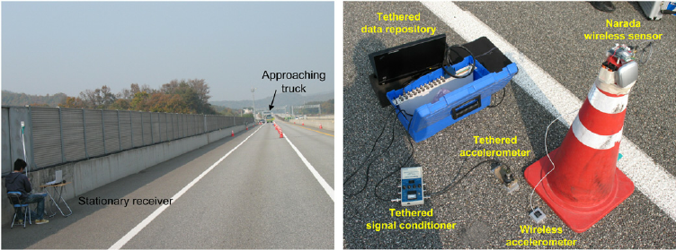 Test di carico dinamico tramite reti di sensori wireless  https://www.researchgate.net/figure/