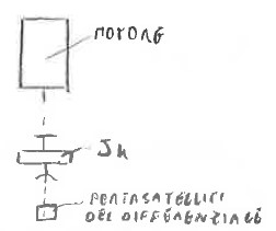 Il bloccaggio del differenziale: È utile?