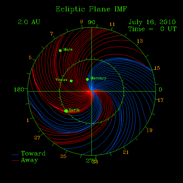 IMF (Interplanetary magnetic field): è il campo magnetico interplanetario. Il campo coronale che, trasportato dal vento solare, si estende nello spazio intorno al Sole, all’interno dell’eliosfera. A volte viene indicato anche con HMF (Heliospheric Magneti