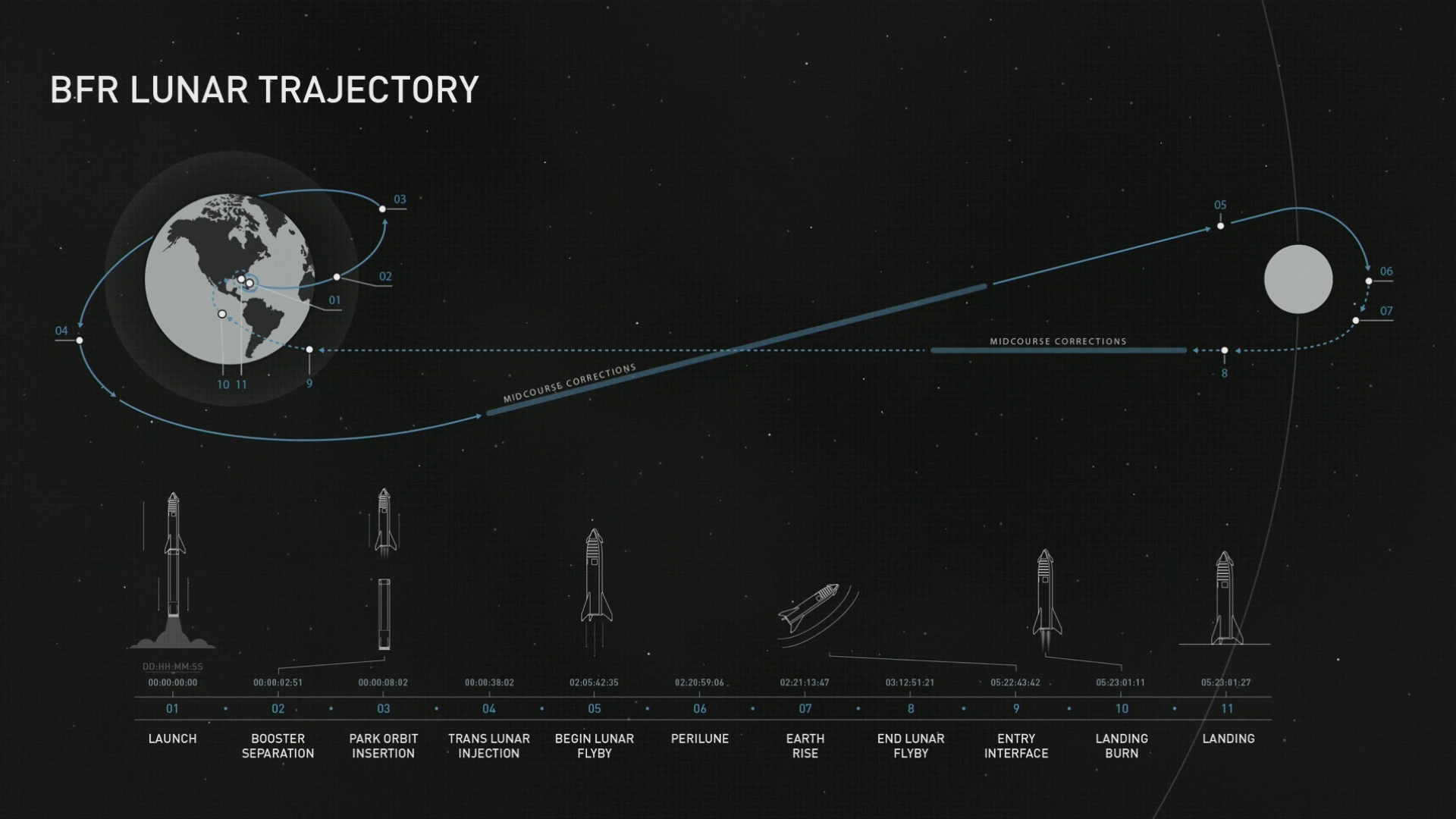 Traitettoria della missione. Credits: SpaceX