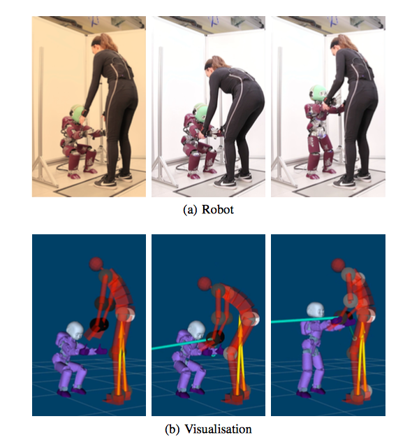 Sequenza dell'interazione uomo-robot che permette a quest'ultimo di apprendere come alzarsi da una sedia.Credit hal.archives-ouvertes.fr