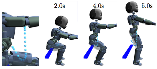 Traiettoria ottimizzata che permette al robot di alzarsi con successo.Credit hal.archives-ouvertes.fr