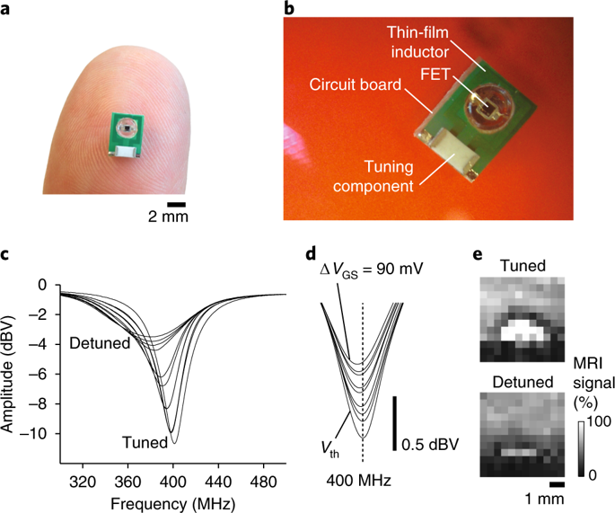 Ottimizzazione e imaging delle prestazioni di un prototipo Impact.PH: nature.com