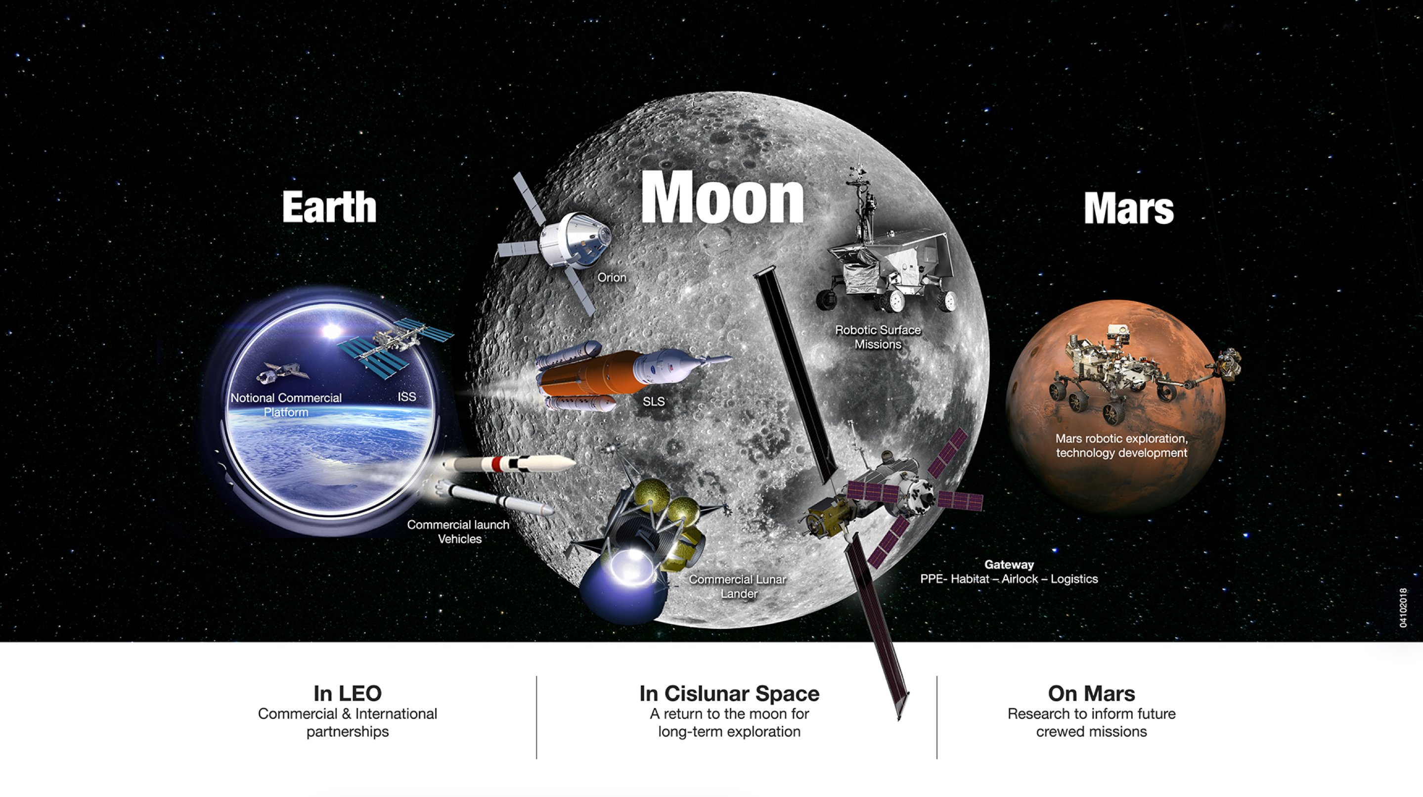 Obiettivi della NASA. Credits: phys.org