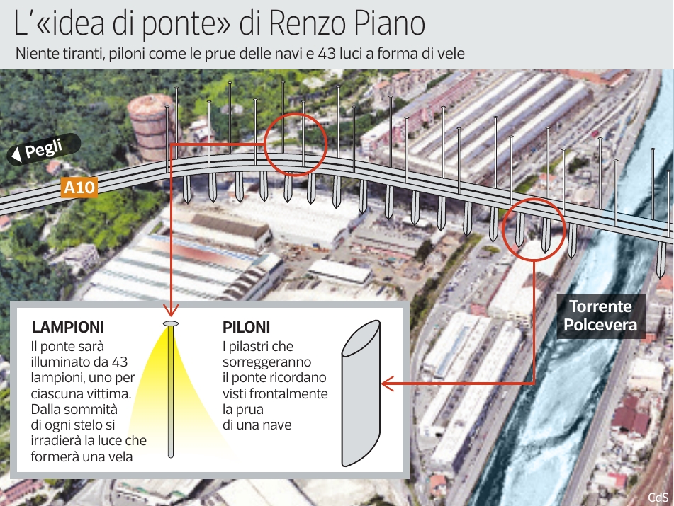 corriere.it