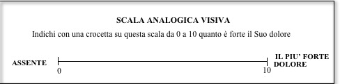 Esempio di scala analogica visiva. Credits: www.aircommunity.it