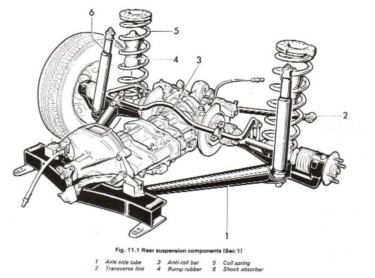 Difetti sostanziali dei freni In-board: sarà la fine? - Alfa 75 Transaxle, wikipedia.org