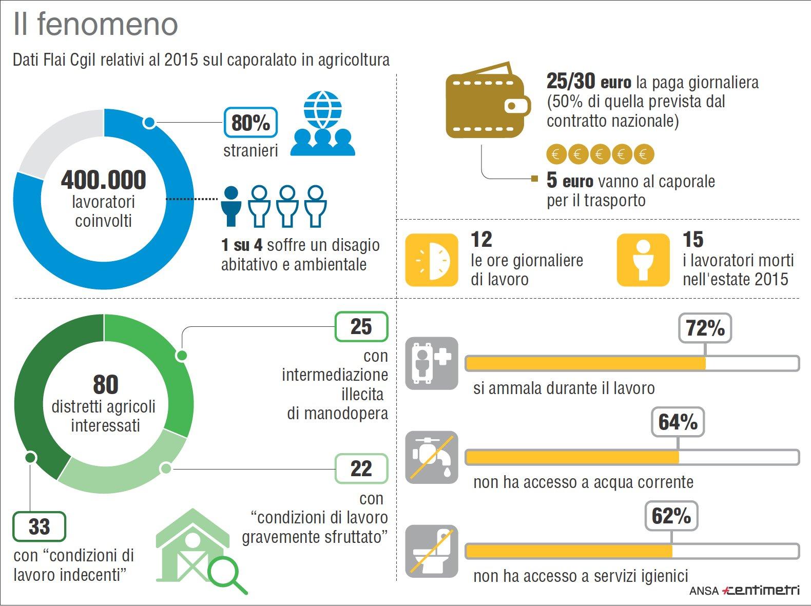 Fonte: web