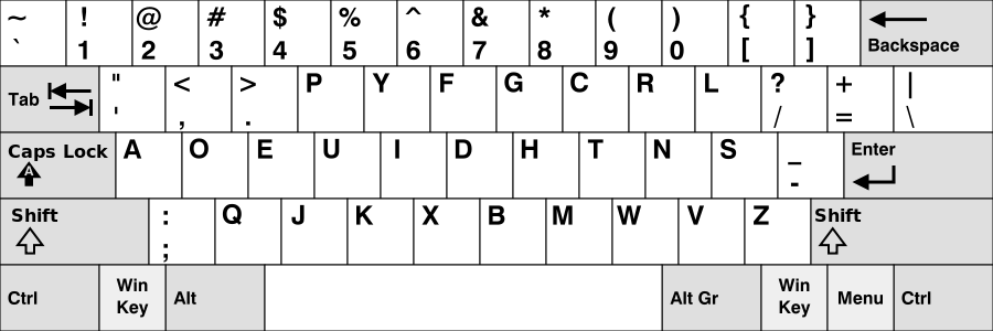 Tastiera semplificata Dvorak. 1936Credits: hackernoon.com