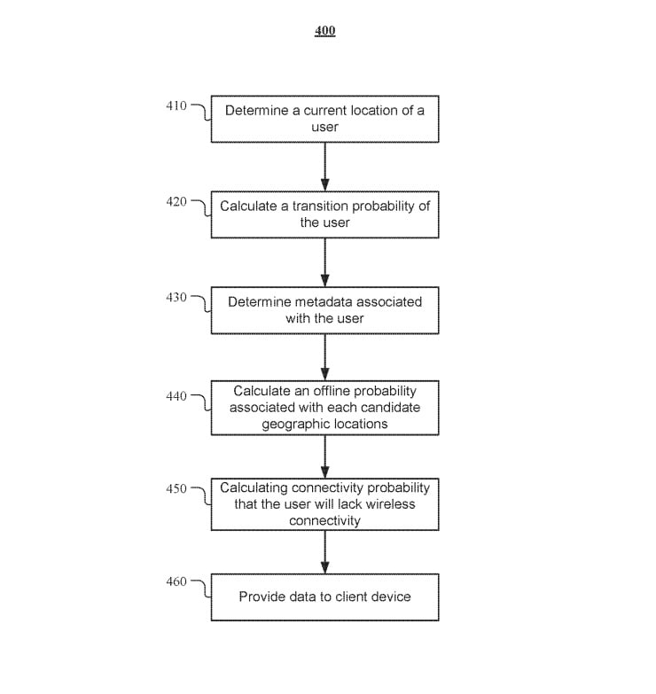 Uno schema esplicativo del brevetto "Offline Trajectories". Credits: appft.uspto.gov