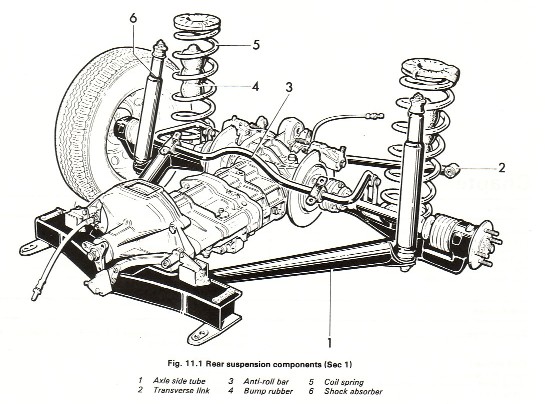 Alfa 75 Transaxle, wikipedia.org