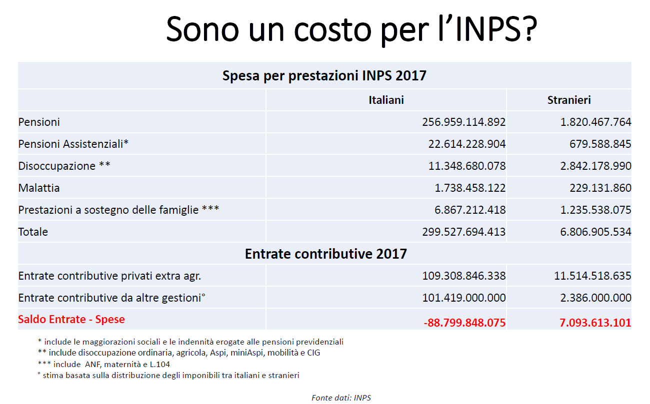 Costi e benefici dell'immigrazione: l'analisi di Boeri