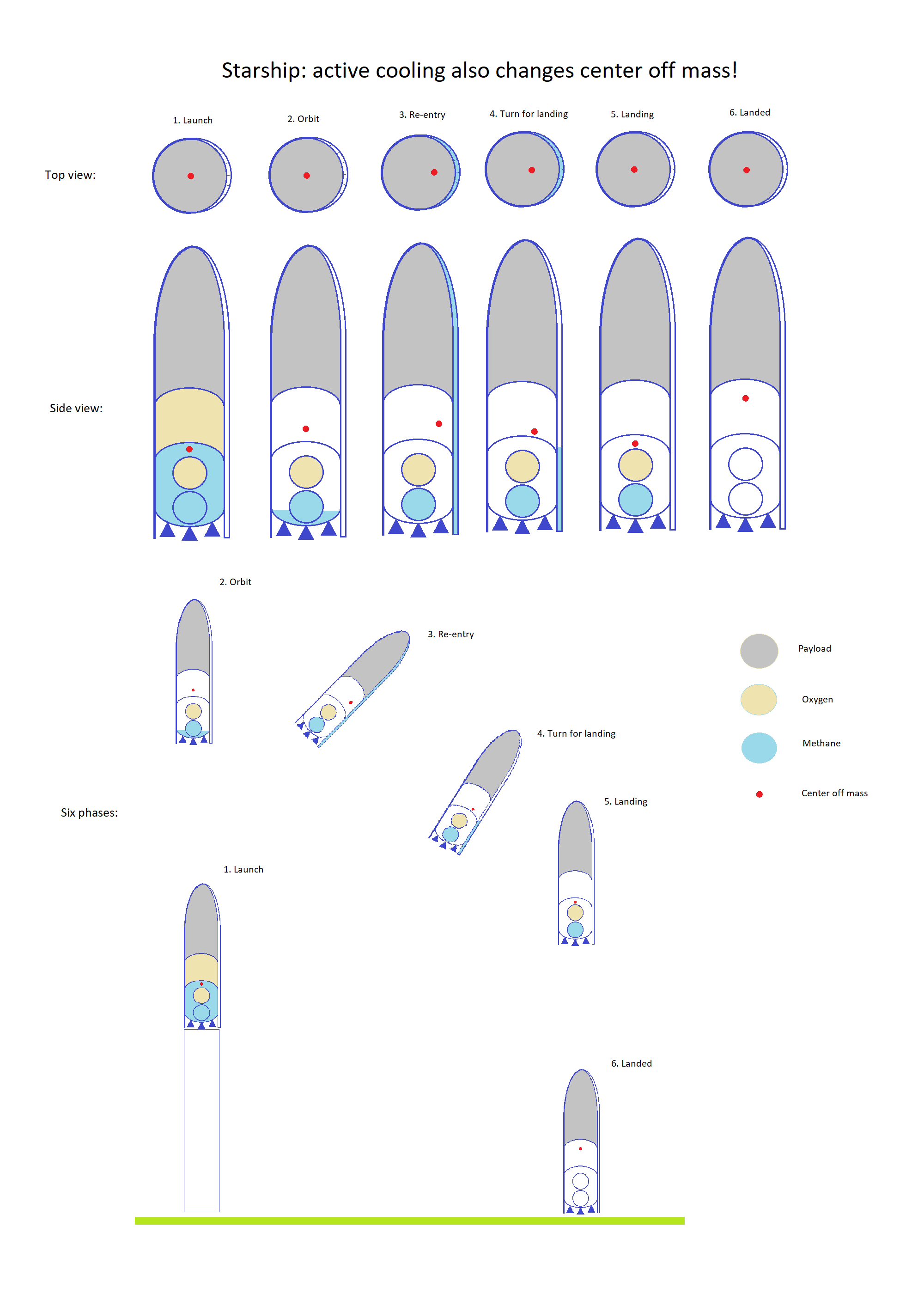 Disegno dell'utente reddit. Credits: http://bit.ly/2CC22B0
