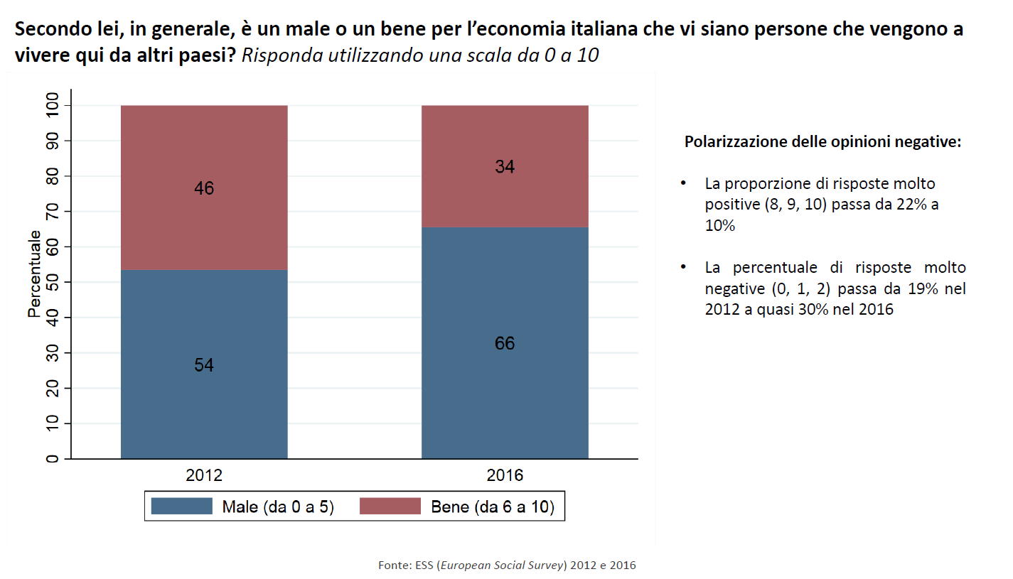 La prima diapositiva dell'intervento