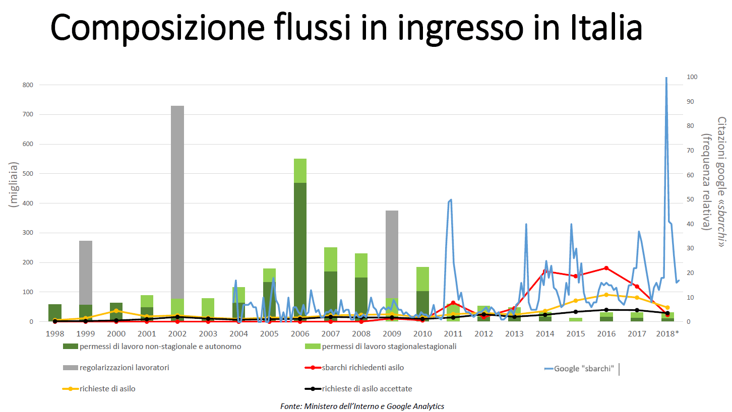 Costi e benefici dell'immigrazione: l'analisi di Boeri