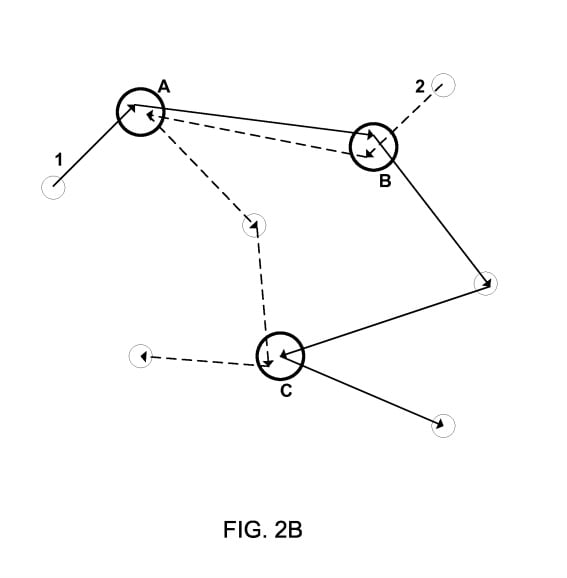 Schema esemplificativo delle "catene" di luoghi che il sistema creerebbe. Credits: pdfpiw.uspto.gov