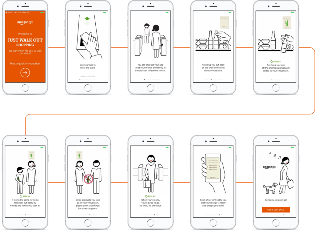 Come funziona Amazon GOCredit: blog.prototypr.io