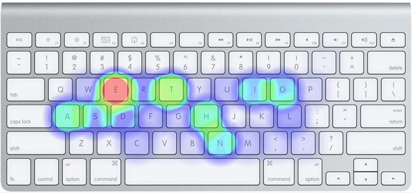 Qwerty layout heatmapCredits: xhalee.info