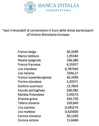 Tassi di conversione reali