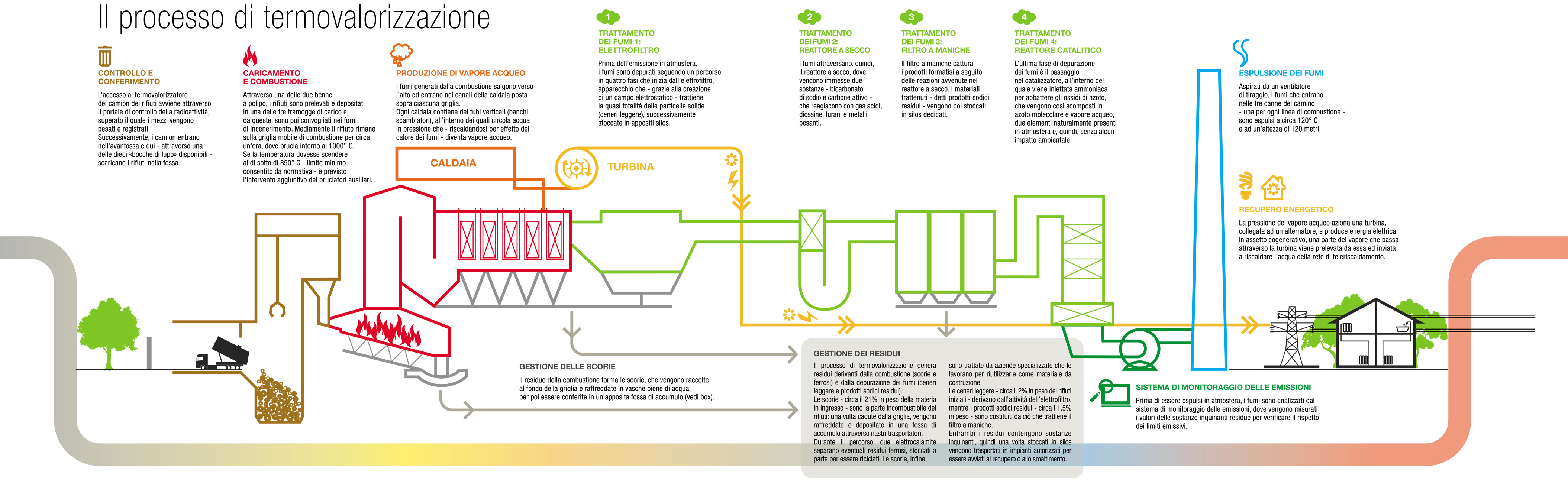 termovalorizzatore, inceneritore, termovalorizzazione, rifiuti, Italia, Europa, RSU, città, energia, elettricità, spazzatura, teleriscaldamento, energia termica, tecnologia, fumi, emissioni, vapore acqueo, paura, inquinamento, Energy Close-up Engineering