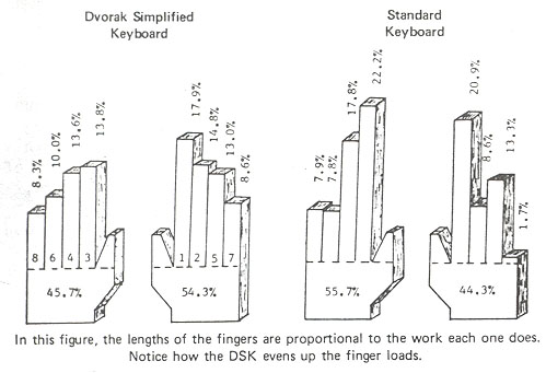 Nella figura, la lunghezza delle dita è proporzionale al lavoro svolto da ognuna di esse.Credits: reddit.com