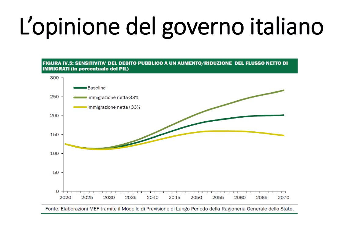 Costi e benefici dell'immigrazione: l'analisi di Boeri