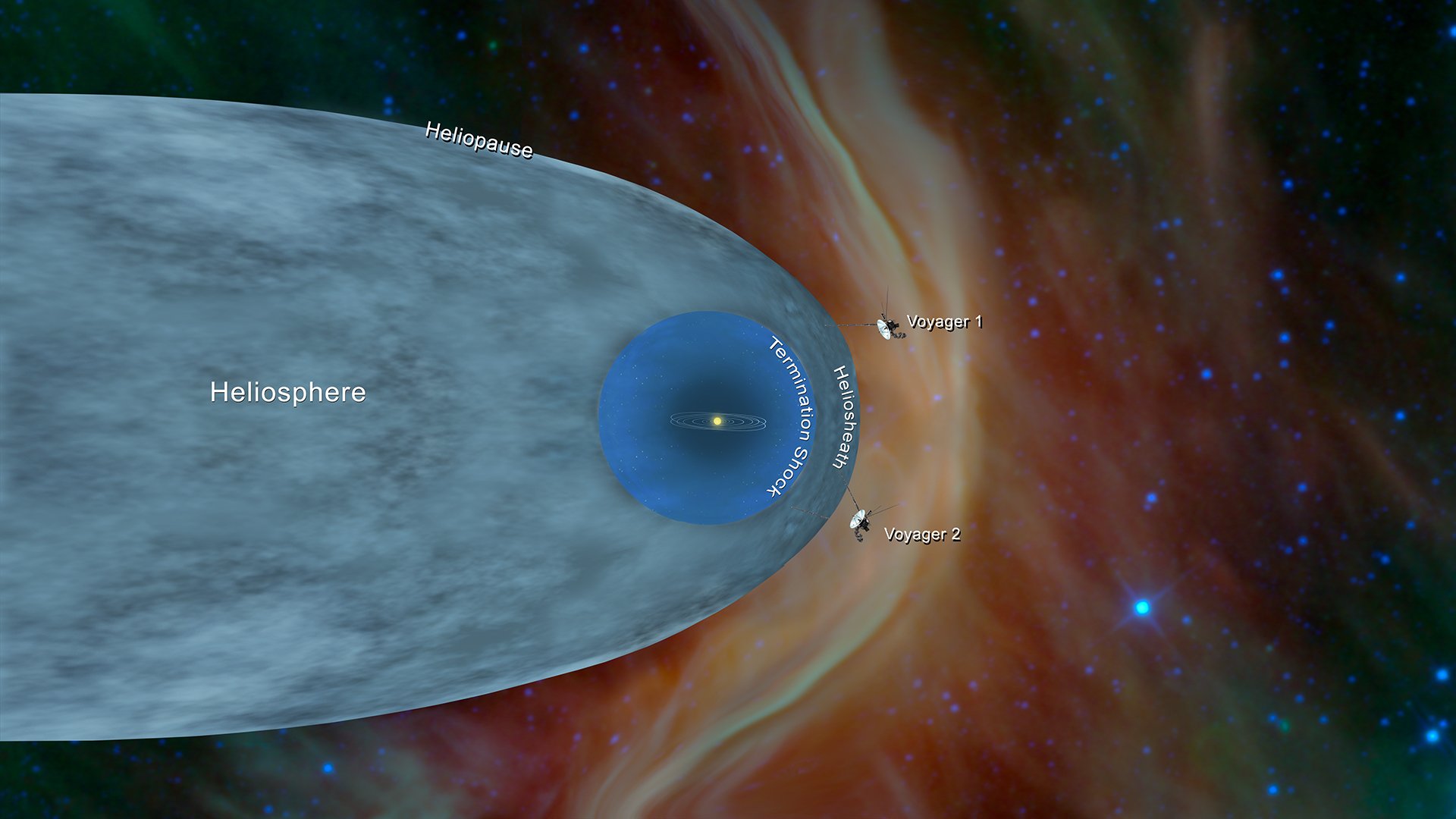 Posizione delle due sonde.