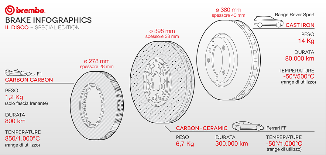 PH: brembo.com