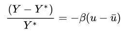 Formula della legge di Okun