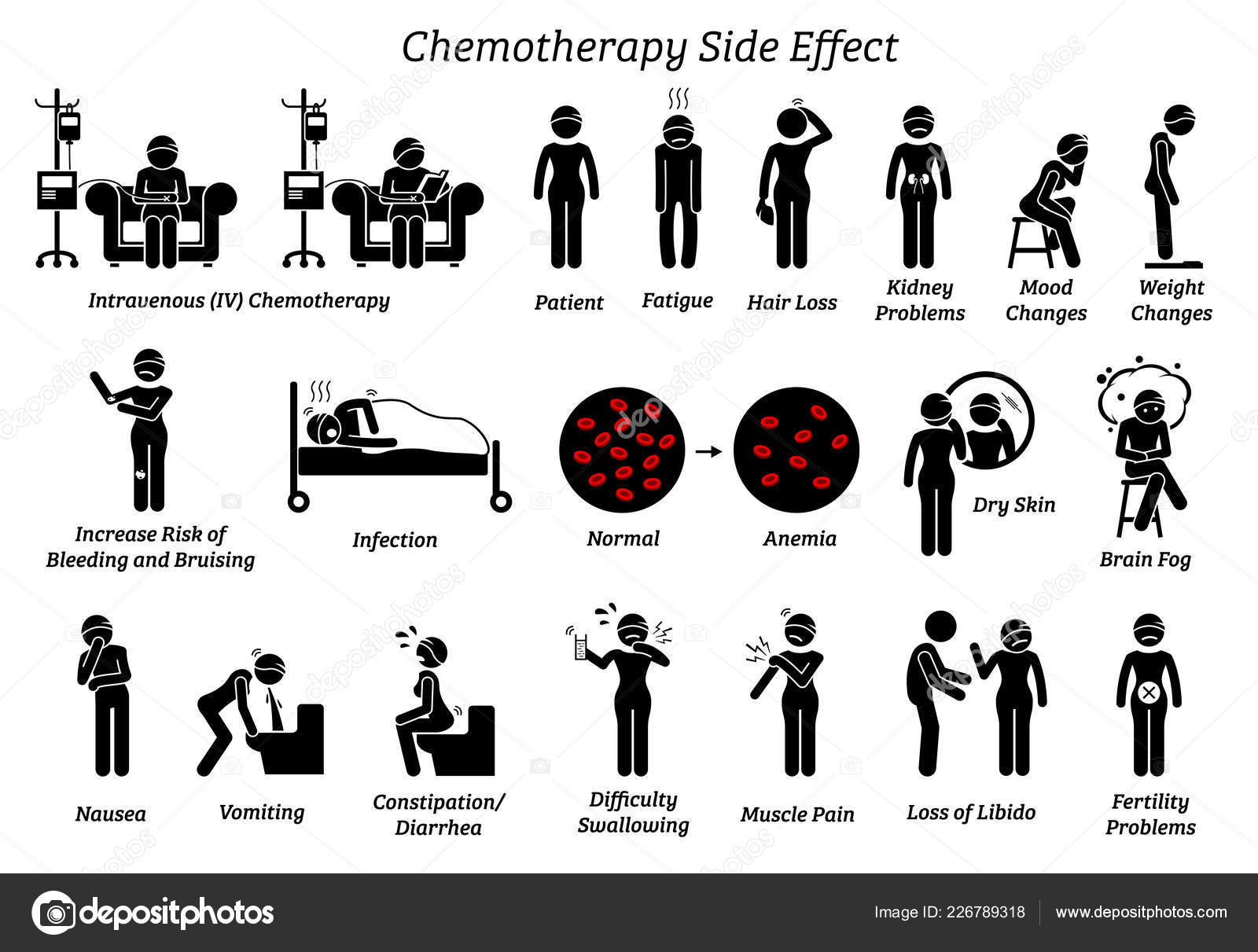 Gli effetti collaterali della chemioterapia                      PH:depositphotos.com
