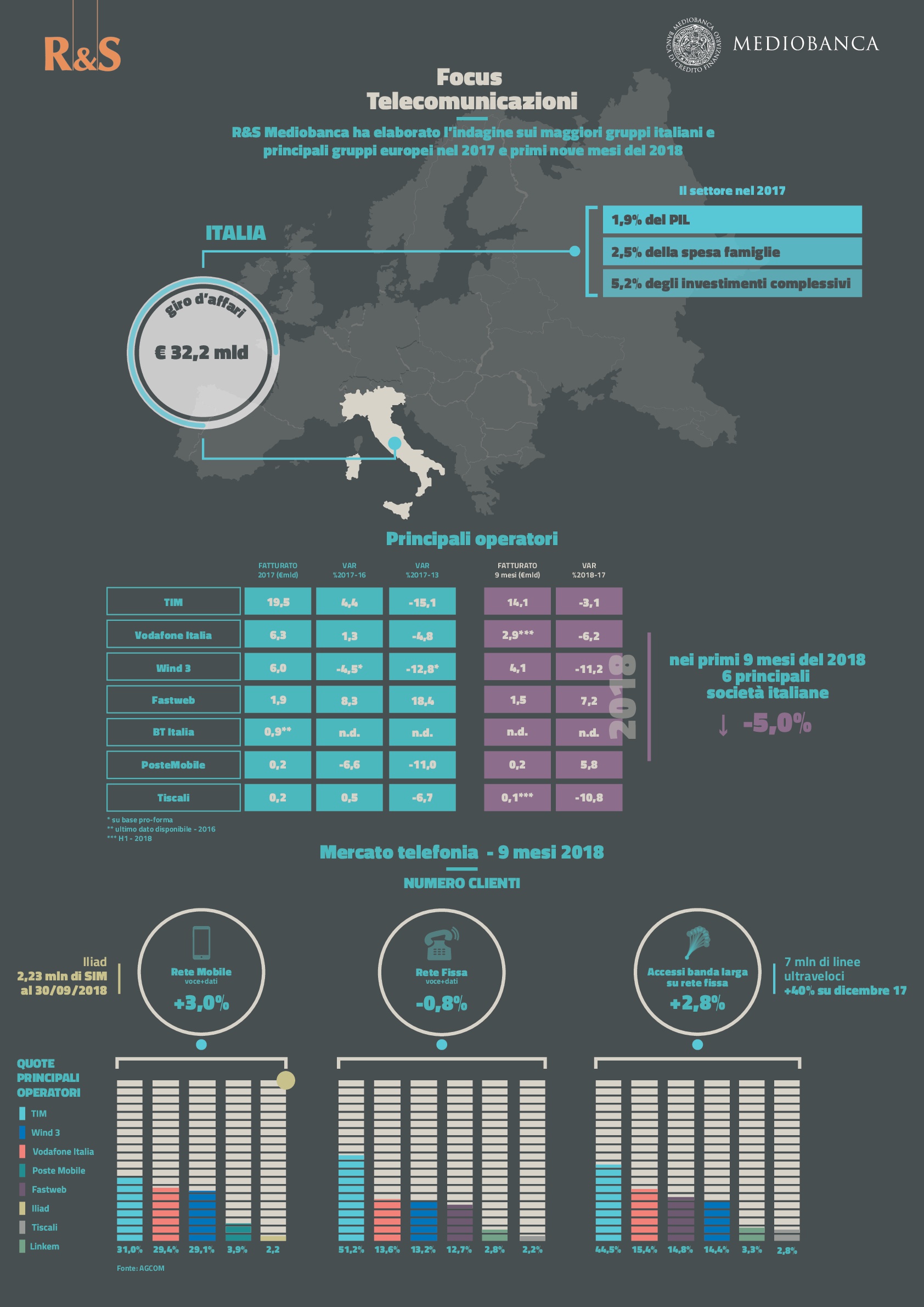 Infografica estratta dal report di Mediobanca