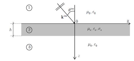 Schermatura, compatibilità elettromagnetica, schermatura elettromagnetica, ambiente elettromagnetico, camera anecoica, onde elettromagnetiche piane, efficienza di schermatura, sorgenti elettromagnetiche, onde, elettricità, innovazioni, tecnologie, ricerca