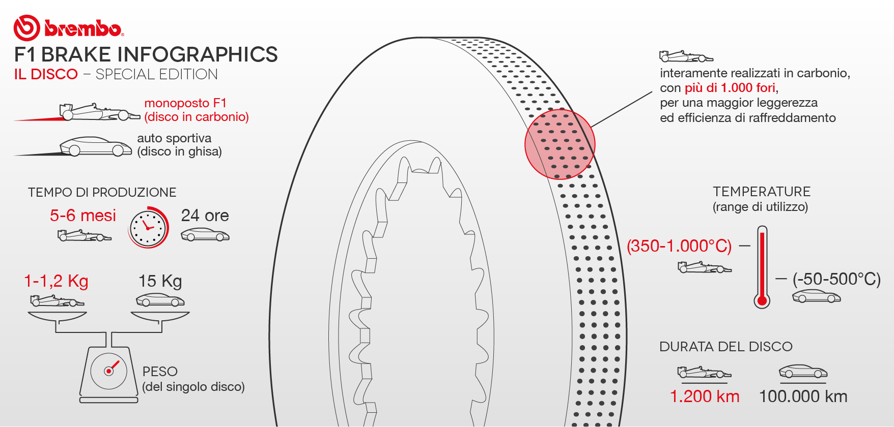 PH: brembo.com