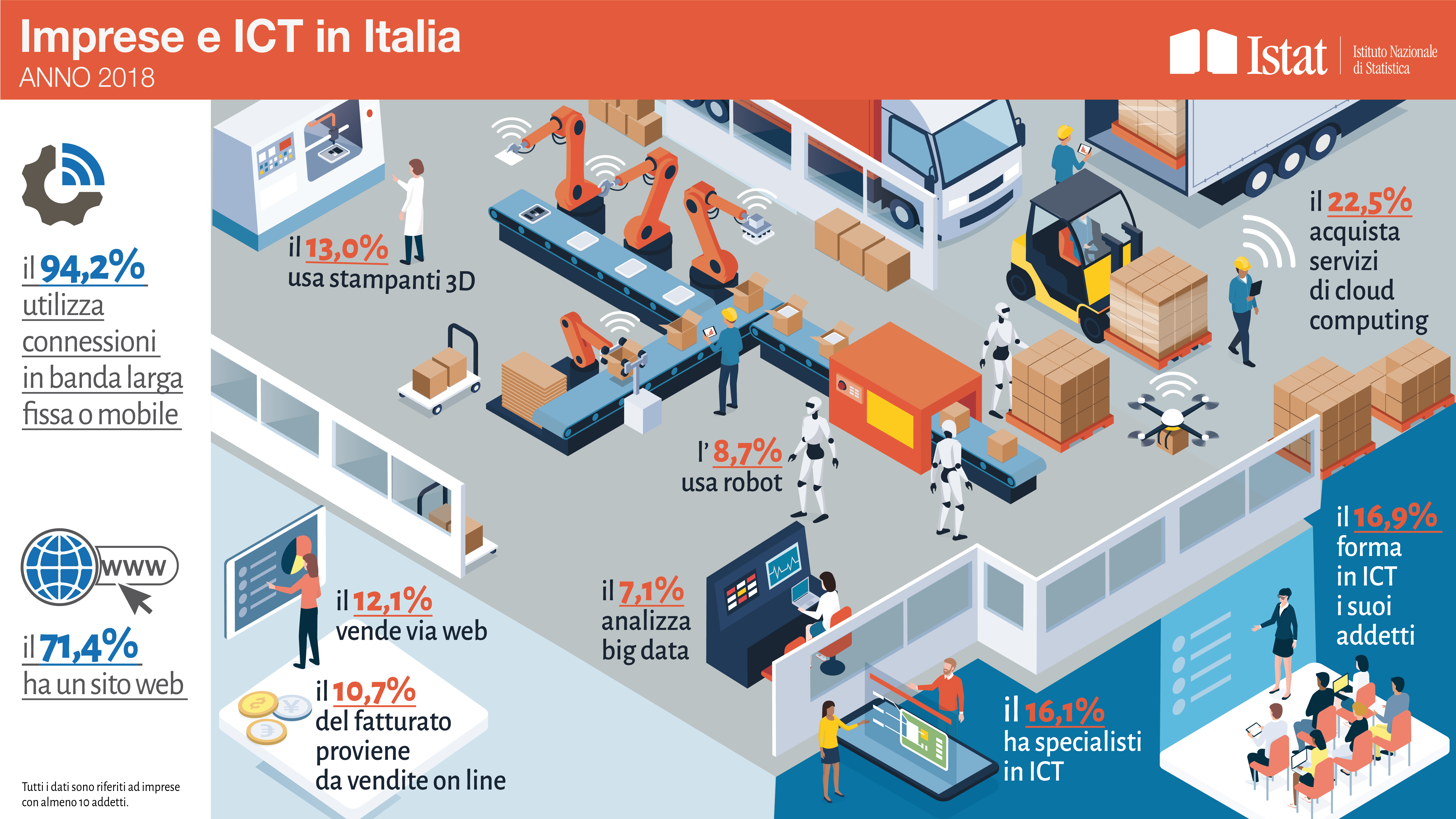 istat.it