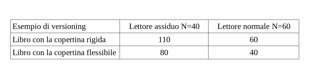 La discriminazione col versioning