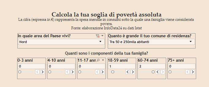 Fonte: Infodata - Il Sole 24 ore