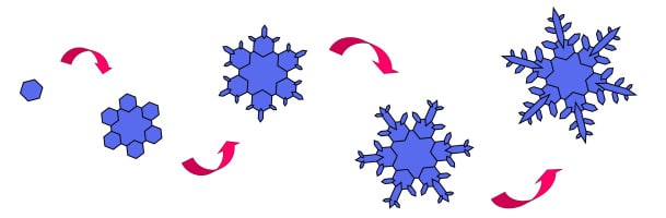 Come si formano i cristalli di neve, crediti: SnowCrystals.com